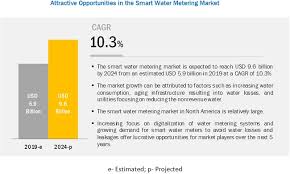 smart water metering market growing at a cagr of 10 3