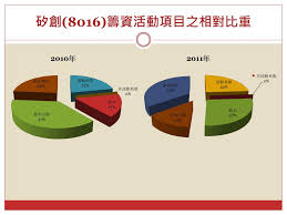 We did not find results for: Ppt è²¡å‹™å ±è¡¨åˆ†æžpowerpoint Presentation Free Download Id 3249600