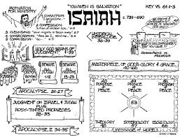 Prophets General Personal Bible Study Book Of Isaiah Bible Overview