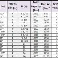 W Beam Size Chart New Images Beam