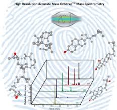 Kitchen set aluminium hplc troubleshooting. Analysis Of Squalene And Its Transformation By Products In Latent Fingermarks By Ultrahigh Performance Liquid Chromatography High Resolution Accurate Mass Orbitrap Mass Spectrometry Sciencedirect