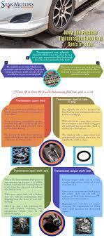 Know The Possible Transmission Fluid Leak Spots In A Car Automatic Transmission Fluid Auto Repair Transmission Cooler