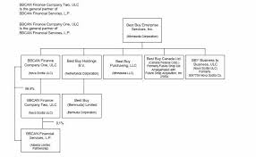 5 Year Revolving Credit Agreement By Best Buy Co Inc