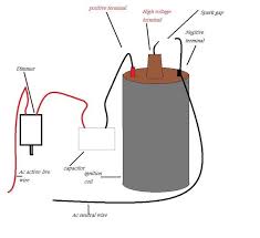 The colors of the leads determine the direction the coil is wound, which determines its polarity. How To Connect A Coil Hobbiesxstyle