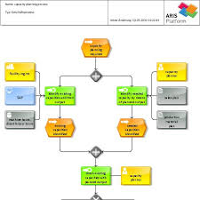 Describing Planning Processes In The Production By Using