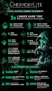 With chernobylite's full pc release arriving very soon, studio the chernobylite has been playable in early access since early 2019, and recently received its final patch before the game's full release. Y8z0 J3raphim