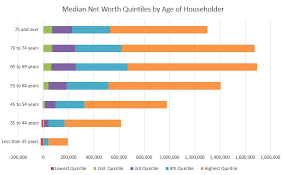 How Does Your Net Worth Compare with the Average American?