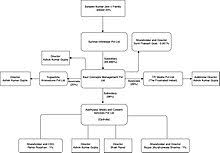 Free fire name change problem solution 2: Opindia Wikipedia
