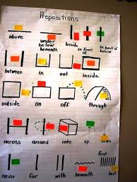 Teaching Prepositions Positional Words In Real Life