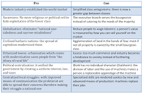 Pros And Cons Of Capitalism Sociology Rocks