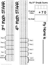 Principal Principles Staar Progress Measure Charts Now