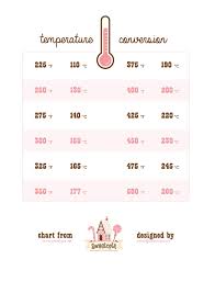 Temperature Conversion Chart On Sweetopia Sweetopia Net 20