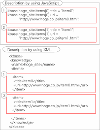 Js implements the saveas filesaver . Example Of Javascript Object Data Description On Mispider Xml The Download Scientific Diagram