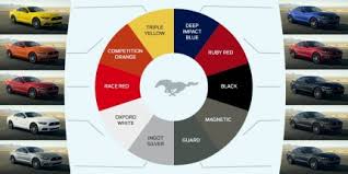 Poll What 2015 Ford Mustang Color Do You Like The Most