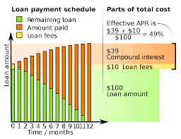 Annual Percentage Rate Wikipedia