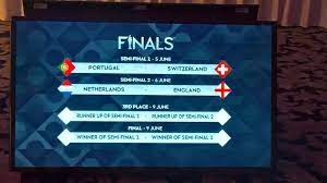 Despite some teething problems in league matches, overall var was used effectively at the world cup, although a few decisions from the officials did still split opinion. The Football Report 2018