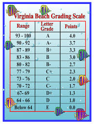 62 Scientific Teacher Grading Percentage Chart