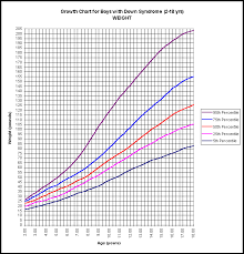 unmistakable growth chart for infant chart for average