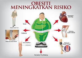 Hello dermaga, abang saya sentiasa berkeringat apabila makan, walaupun makanan tidak panas atau pedas, mengapa ini berlaku? Obesiti Dan Kencing Manis Imedik