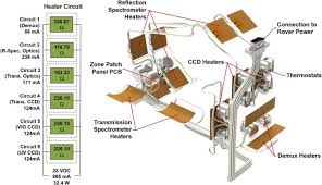 Members (4):ernesto mathies (director) jose e. The Supercam Instrument Suite On The Nasa Mars 2020 Rover Body Unit And Combined System Tests Springerlink