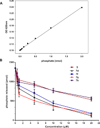 Includes dock & power supply. Probing The Inhibition Of Microtubule Affinity Regulating Kinase 4 By N Substituted Acridones Scientific Reports