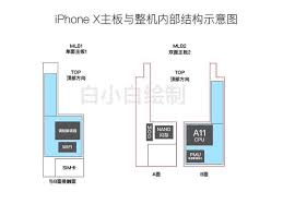 Iphone 11 & 11 pro max motherboard diagram part locations. Purported Internal Schematic Of Iphone 8 Shows A11 Chip Removable Sim Appleinsider