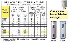 Test Circuit Breaker And Electricity To Water Heater