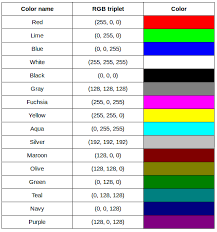 Image Basics Image Processing With Python