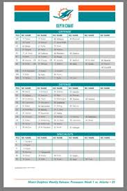 Miami Dolphins Depth Chart Wr Best Picture Of Chart