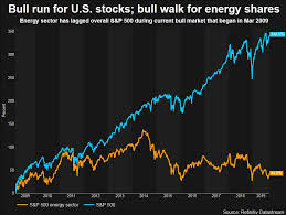 Because it reflects nearly all of the largest stocks in the u.s., it is often regarded as synonymous with. Beleaguered U S Energy Shares Soar After Attacks On Saudi Facilities Reuters
