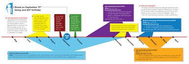 Understanding Medicare Enrollment Periods By Katy Votava