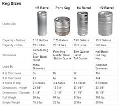 Beer Keg Size Chart Related Keywords Suggestions Beer