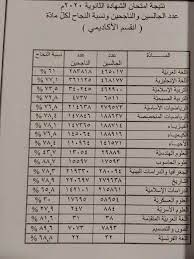 الثانوية العامة جدول امتحانات الشهادة الثانوية السودانية 2021. Ø§Ù„Ø«Ø§Ù†ÙˆÙŠØ© Ø§Ù„Ø³ÙˆØ¯Ø§Ù†ÙŠØ© ObÑ˜ave FeÑ˜sbuk