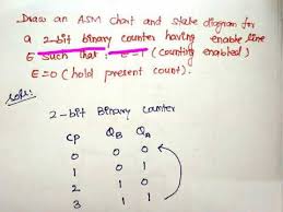 Asm Chart For 2 Bit Binary Counter In Tamil