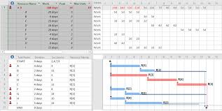 A Resource Leveled And Smoothed Schedule Mpug