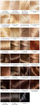 Kraska Dlya Volos L Oreal Stojkost I Intensivnost Cveta Nuancier Cheveux Nuancier Coloration