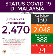 Waktu operasi pos laju setia alam | assalamualaikum semua. Kkmalaysia On Twitter Perintah Kawalan Pergerakan Diperketatkan Pkpd Mungkin Dilaksanakan Di Beberapa Kawasan Di Selangor Selangor Mencatatkan Taburan Bilangan Kes Jangkitan Covid 19 Paling Tinggi Kpk Dghisham Daerah Di Selangor Zon Merah