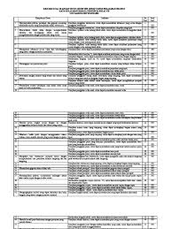 Indonesia, matematika, ipa, ips, b. Kisi Kisi Soal Ukk Kelas Vii Mapel Bahasa Indonesia