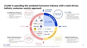 Offers renters' insurance, homeowners' insurance, and pet insurance policies in the united states as well as contents and liability policies in germany, the netherlands, and france. Pitch Deck Tencent Backs Insurance Startup Clark In 85 Million Round