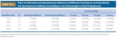 Imaging Of The Uterine Cervix Radiology Key