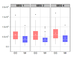 help online release notes grouped box chart and other