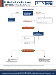Algo Pals Bls Pediatric Cardiac Arrest Cardiopulmonary Resuscitation Internal Medicine