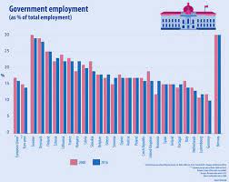 Cat este alocatia in romania? Eurostat Romania È™i EvoluÈ›ia NumÄƒrului De Bugetari In Context European Cursdeguvernare Ro Cursdeguvernare Ro