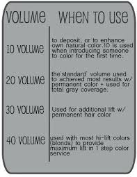 Color Ion Color Chart Brilliance Color Chart Color Ion Chart
