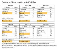 five reasons not to write off africa in world cup 2014