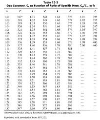 Orifice Gas Flow Rate Oil And Gas Separator