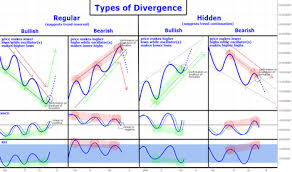 Types Of Divergence For Poloniex Ethbtc By Yrat Tradingview