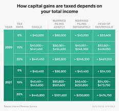 This is the case because dividends enjoy a special treatment being recognized as a refund. How Are Dividends Taxed Overview 2021 Tax Rates Examples