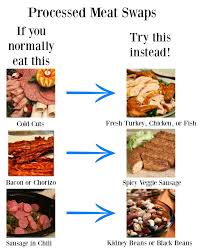 Pin On Nutrition News Need To Know