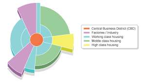 The Burgess And Hoyt Model Gcse Geography Geography